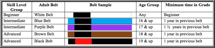 Best Of average time blue belt jiu jitsu Belt gracie blue barra jitsu ...